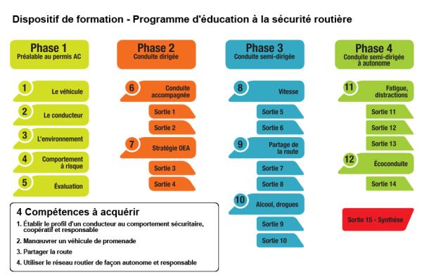 Ecole De Conduite Desire